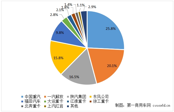 重卡數據.png